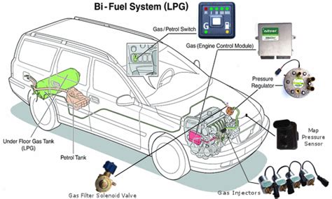 can a car run on lpg only
